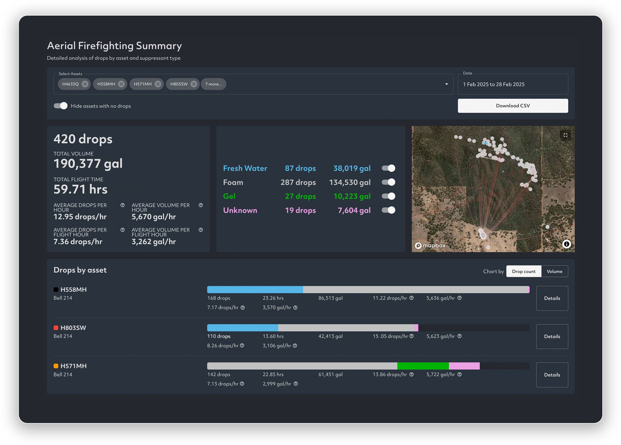 Aerial firefighting summary