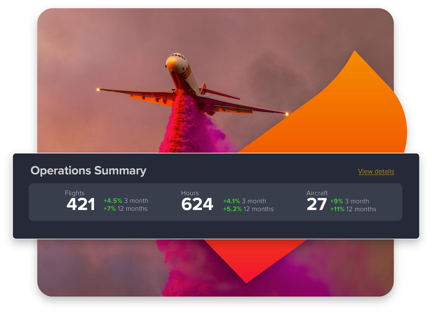 Data showing operations summary of flights, hours and aircraft.