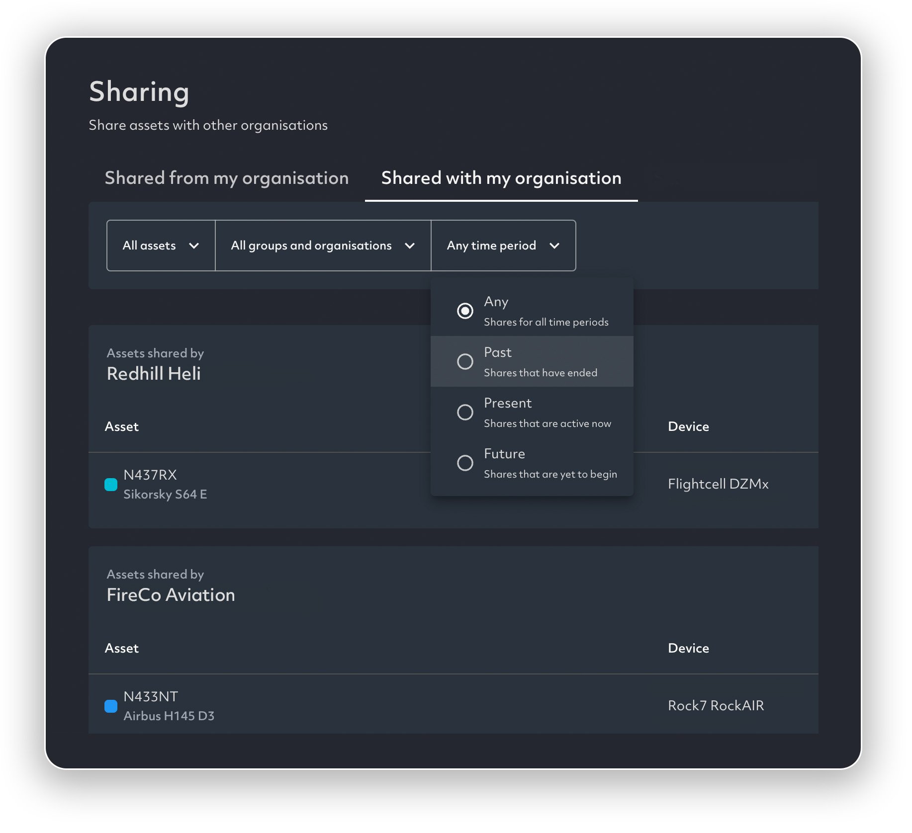 Org and asset sharing dialog