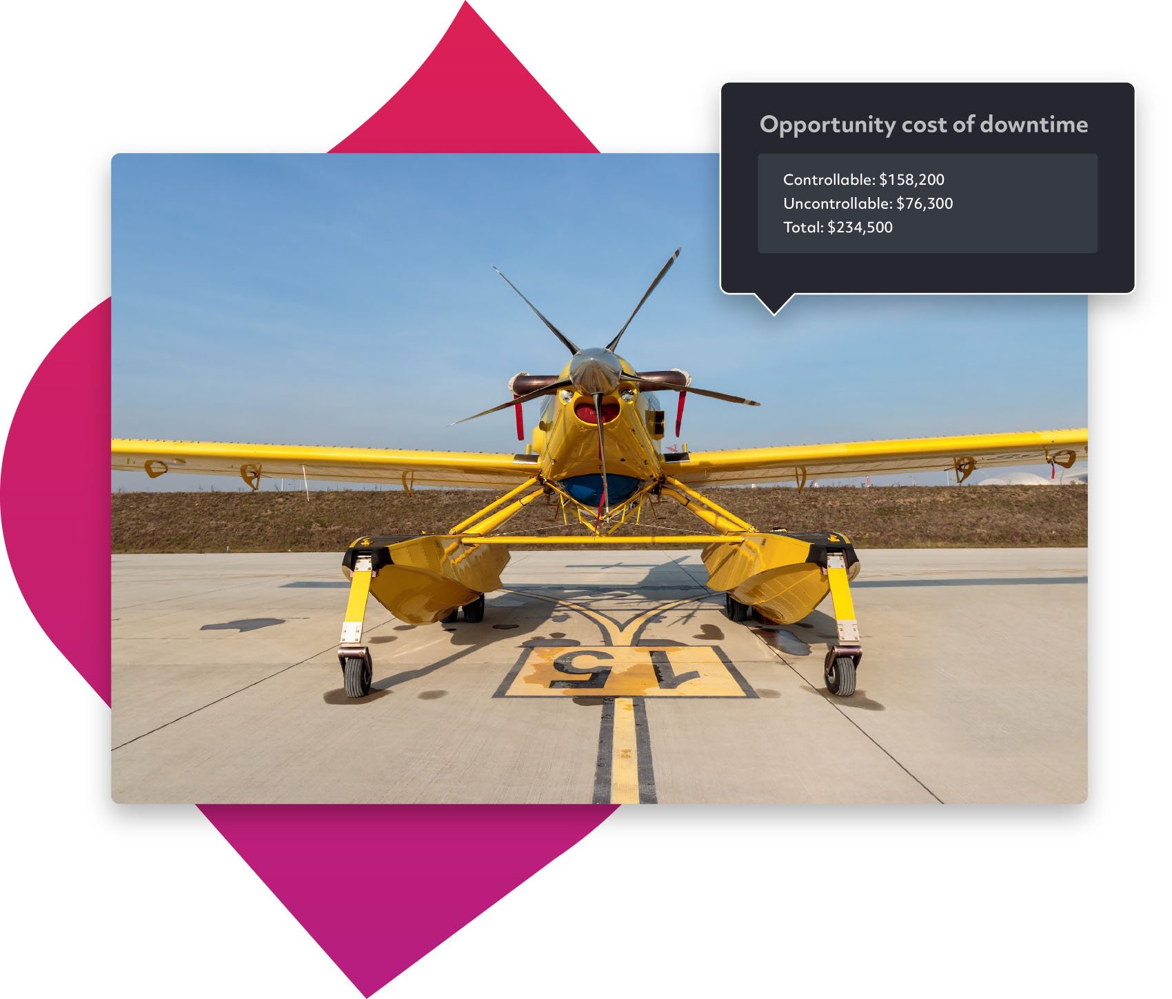 Opportunity cost of downtime
