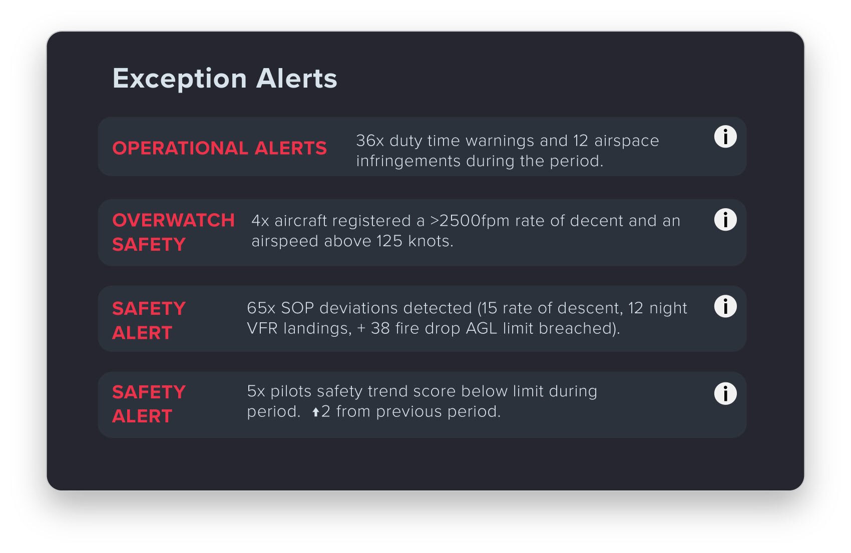 Exception alerts
