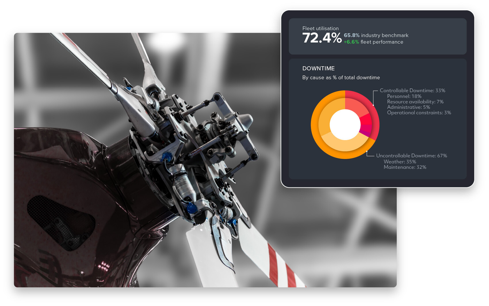 Fleet utilization and downtime statistics
